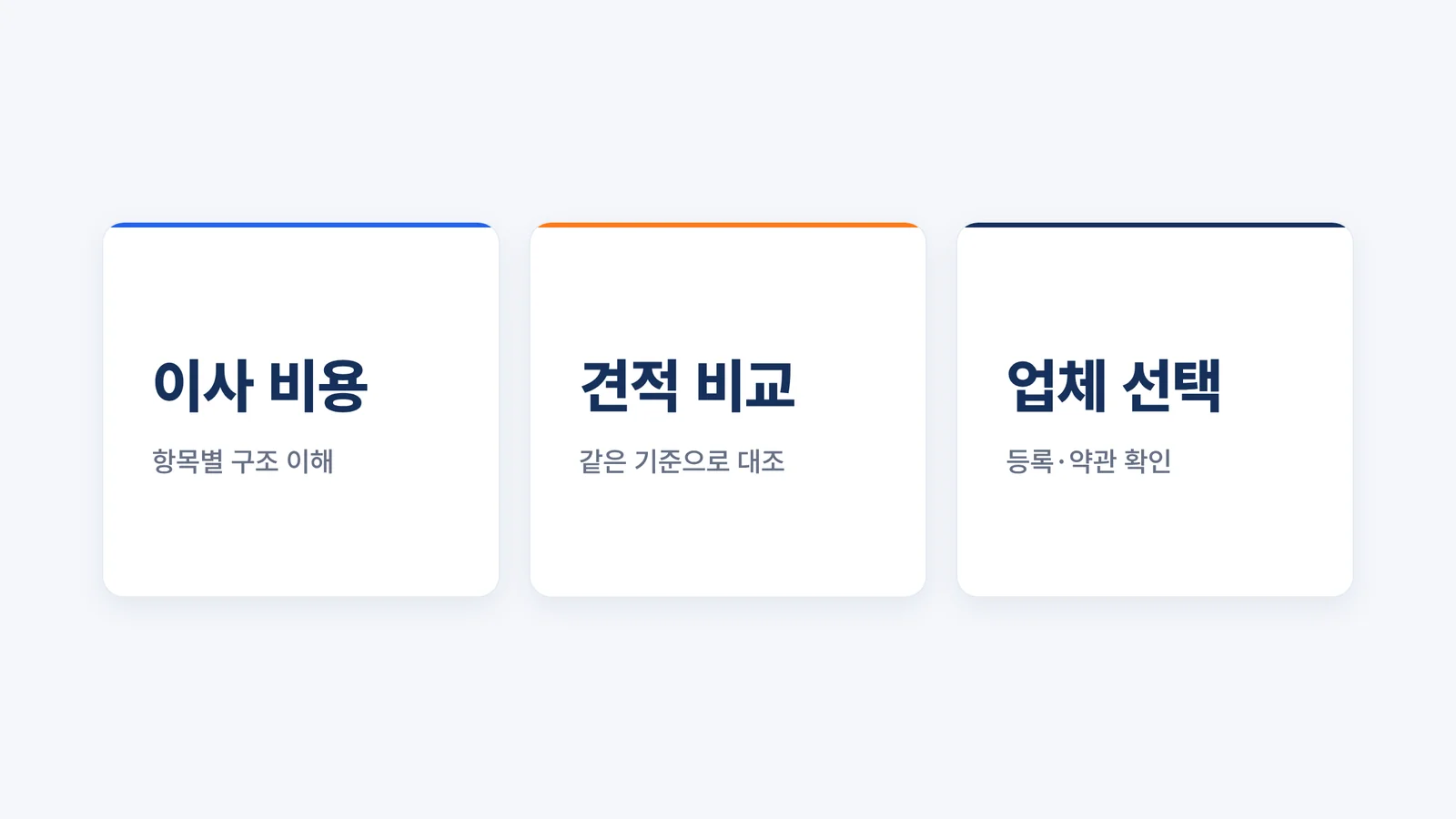 이사 비용·견적 비교·업체 선택 3개 주제를 설명하는 카테고리 타일 이미지